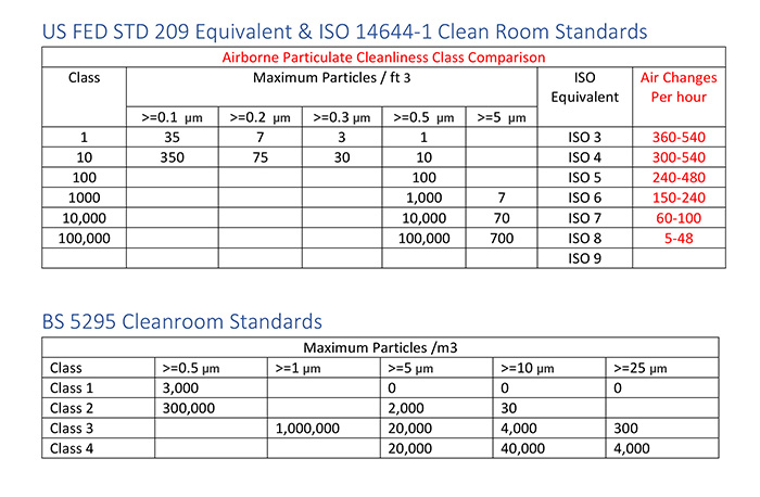 University Industry Cleanrooms